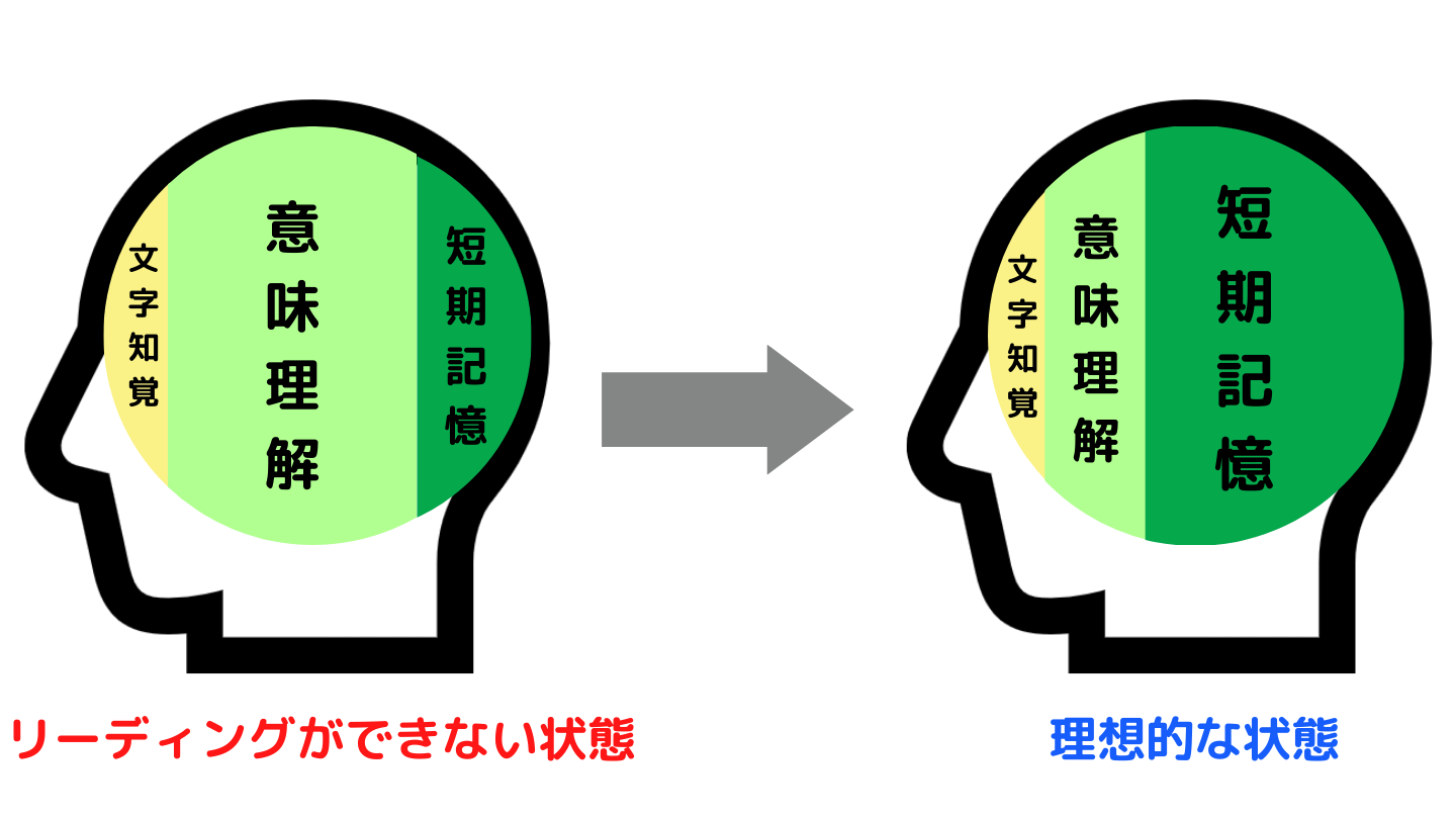 多読の効果と具体的なやり方・おすすめの教材もレベル別に紹介｜リーディングの意味理解プロセスを鍛える | うさかめLIFE